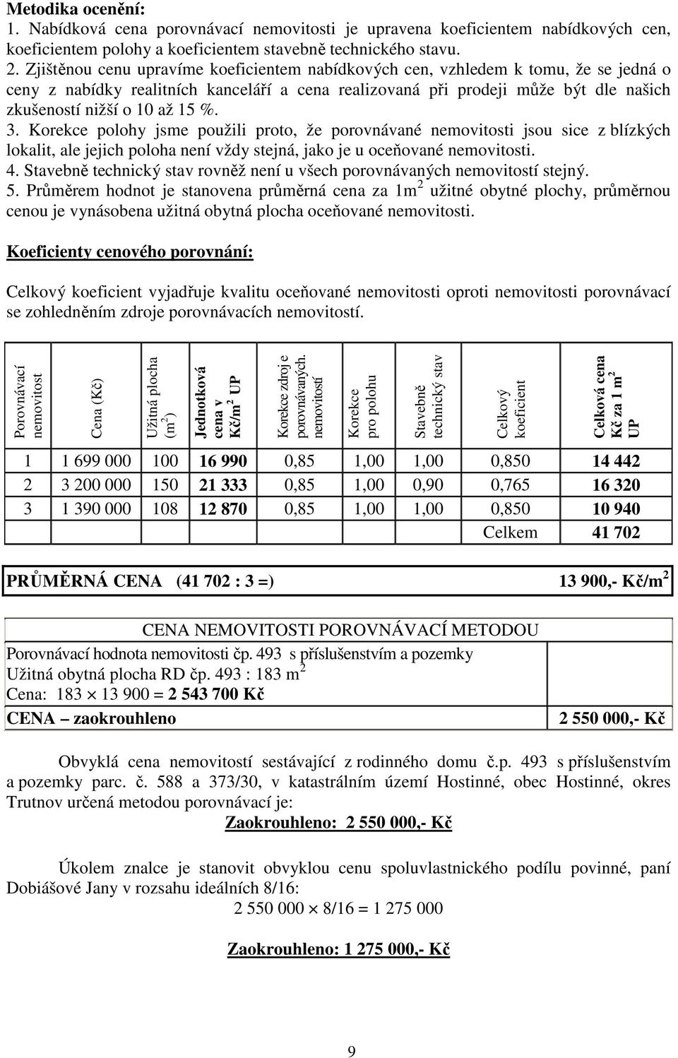 %. 3. Korekce polohy jsme použili proto, že porovnávané nemovitosti jsou sice z blízkých lokalit, ale jejich poloha není vždy stejná, jako je u oceňované nemovitosti. 4.