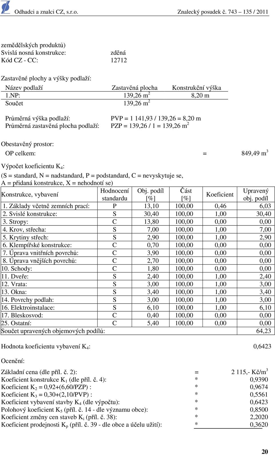 849,49 m 3 Výpočet koeficientu K 4 : (S = standard, N = nadstandard, P = podstandard, C = nevyskytuje se, A = přidaná konstrukce, X = nehodnotí se) Hodnocení Obj.