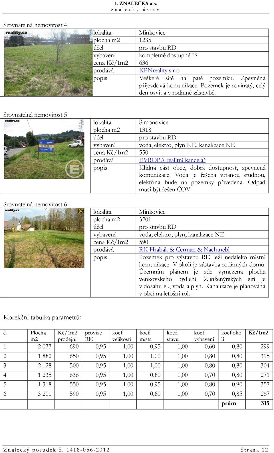 Srovnatelná nemovitost 5 Srovnatelná nemovitost 6 lokalita Šimonovice plocha m2 1318 účel pro stavbu RD vybavení voda, elektro, plyn NE, kanalizace NE cena Kč/1m2 550 prodává EVROPA realitní kancelář