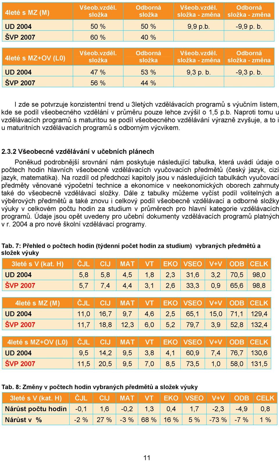 2.3.2 Všeobecné vzdělávání v učebních plánech Poněkud podrobnější srovnání nám poskytuje následující tabulka, která uvádí údaje o počtech hodin hlavních všeobecně vzdělávacích vyučovacích předmětů