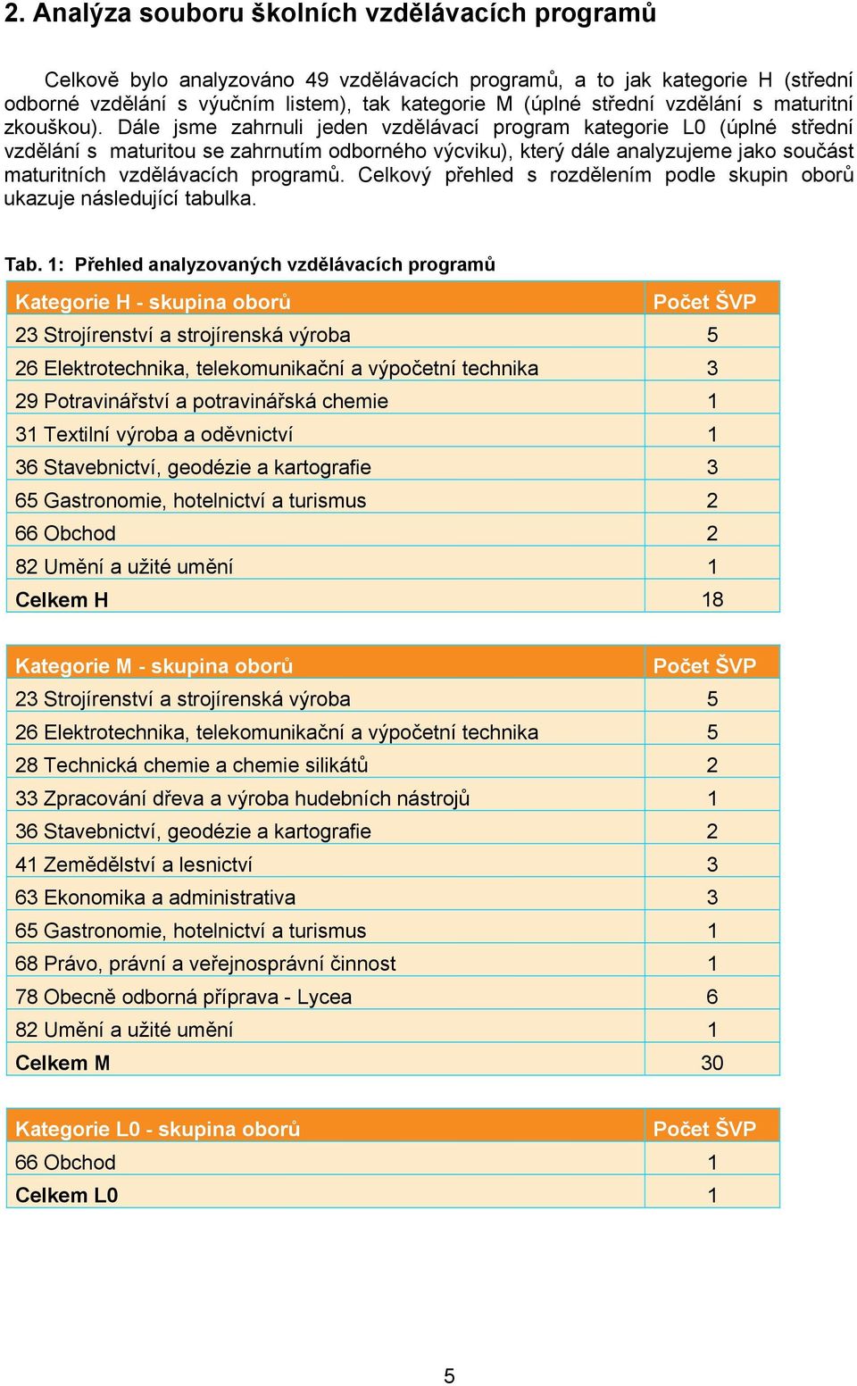 Dále jsme zahrnuli jeden vzdělávací program kategorie L0 (úplné střední vzdělání s maturitou se zahrnutím odborného výcviku), který dále analyzujeme jako součást maturitních vzdělávacích programů.