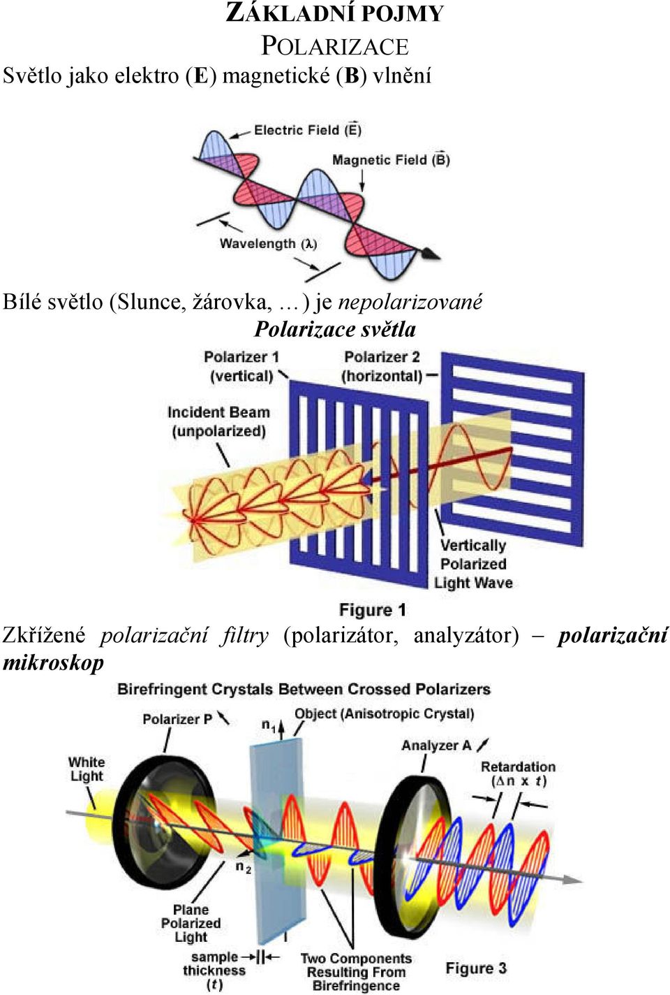 je nepolarizované Polarizace světla Zkřížené