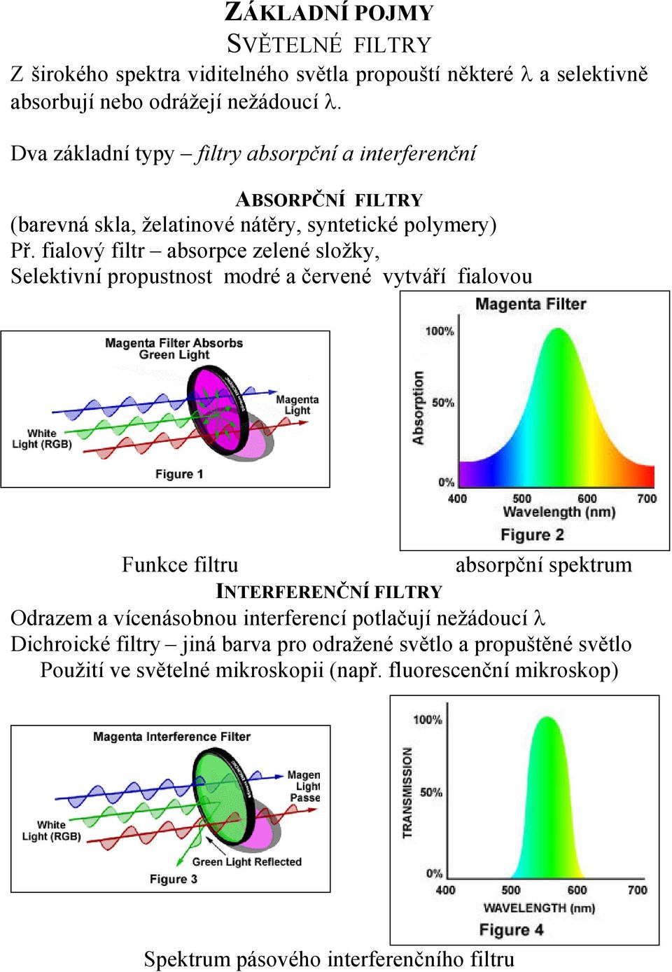fialový filtr absorpce zelené složky, Selektivní propustnost modré a červené vytváří fialovou Funkce filtru absorpční spektrum INTERFERENČNÍ FILTRY Odrazem a