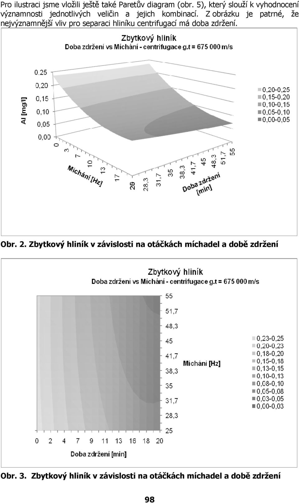 Z obrázku je patrné, že nejvýznamnější vliv pro separaci hliníku centrifugací má doba zdržení.