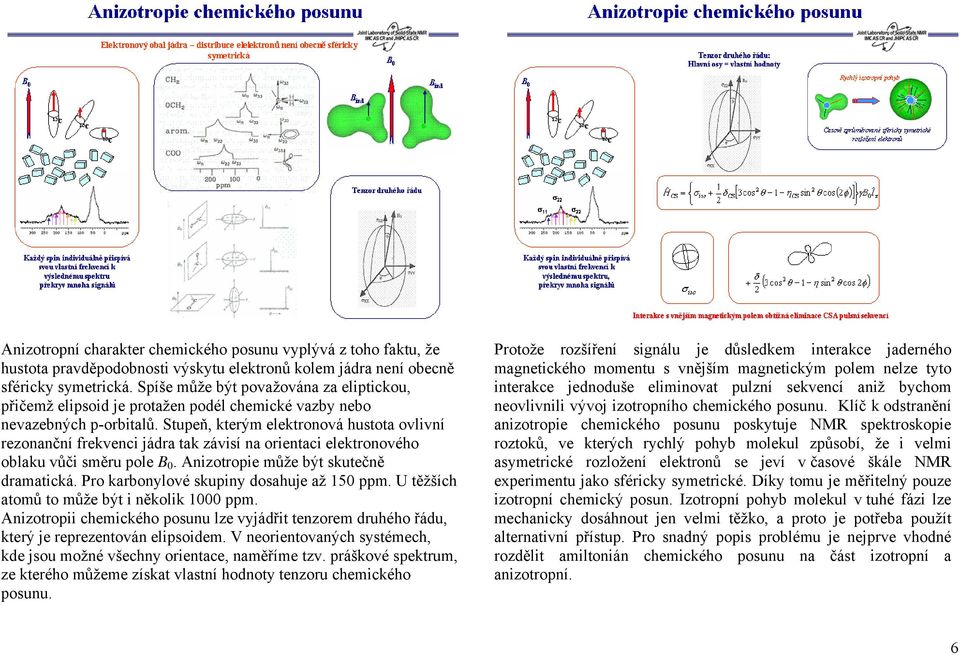 Stupeň, kterým elektronová hustota ovlivní rezonanční frekvenci jádra tak závisí na orientaci elektronového oblaku vůči směru pole B 0. Anizotropie může být skutečně dramatická.