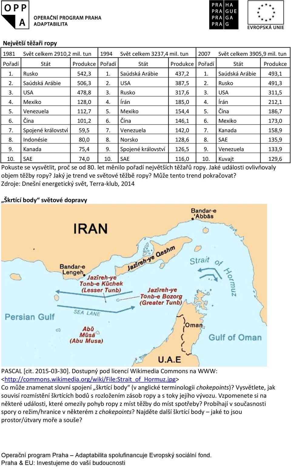 Venezuela 112,7 5. Mexiko 154,4 5. Čína 186,7 6. Čína 101,2 6. Čína 146,1 6. Mexiko 173,0 7. Spojené království 59,5 7. Venezuela 142,0 7. Kanada 158,9 8. Indonésie 80,0 8. Norsko 128,6 8.