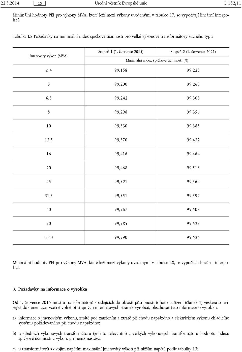 července 2021) Minimální index špičkové účinnosti (%) 4 99,158 99,225 5 99,200 99,265 6,3 99,242 99,303 8 99,298 99,356 10 99,330 99,385 12,5 99,370 99,422 16 99,416 99,464 20 99,468 99,513 25 99,521