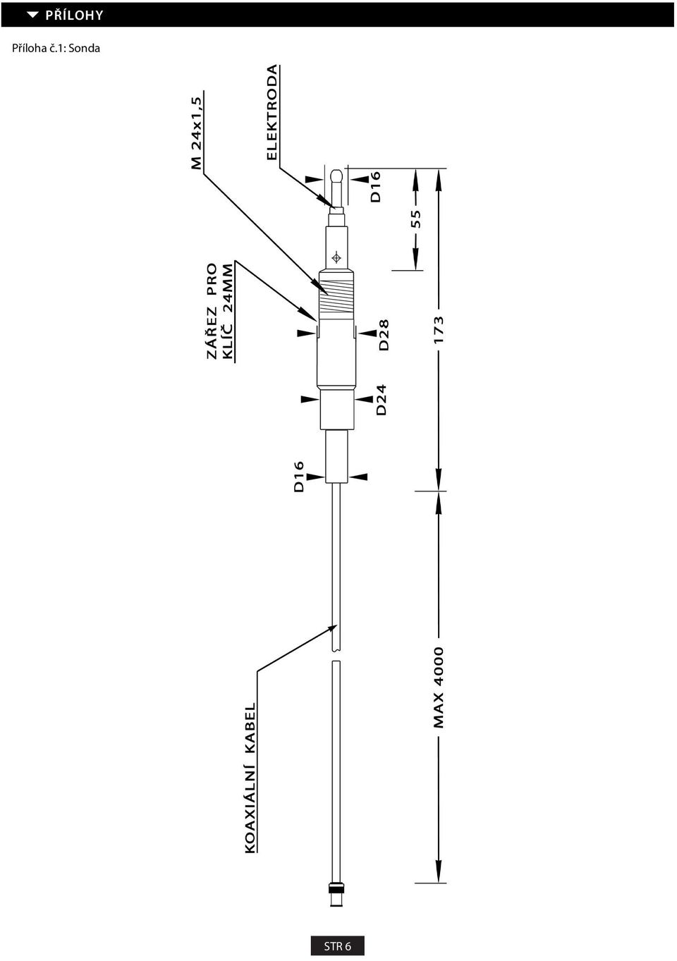 1: Sonda