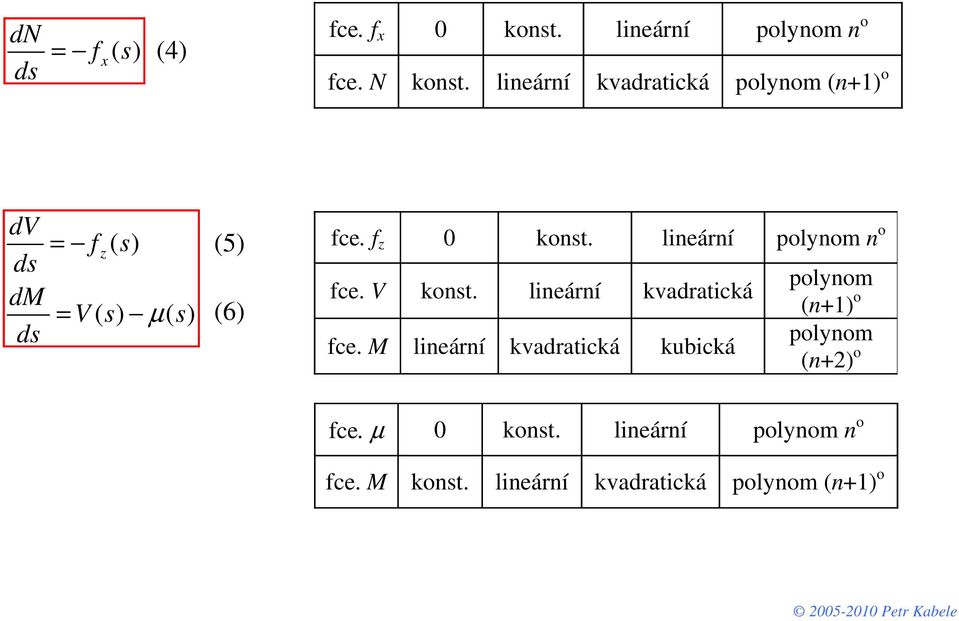 lineární polynom n o ce. V konst. lineární kvadratická ce.