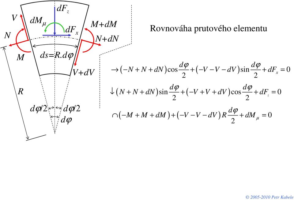 dn ) cos ( V V dv ) sin dfx = 0 ( N N dn ) sin (