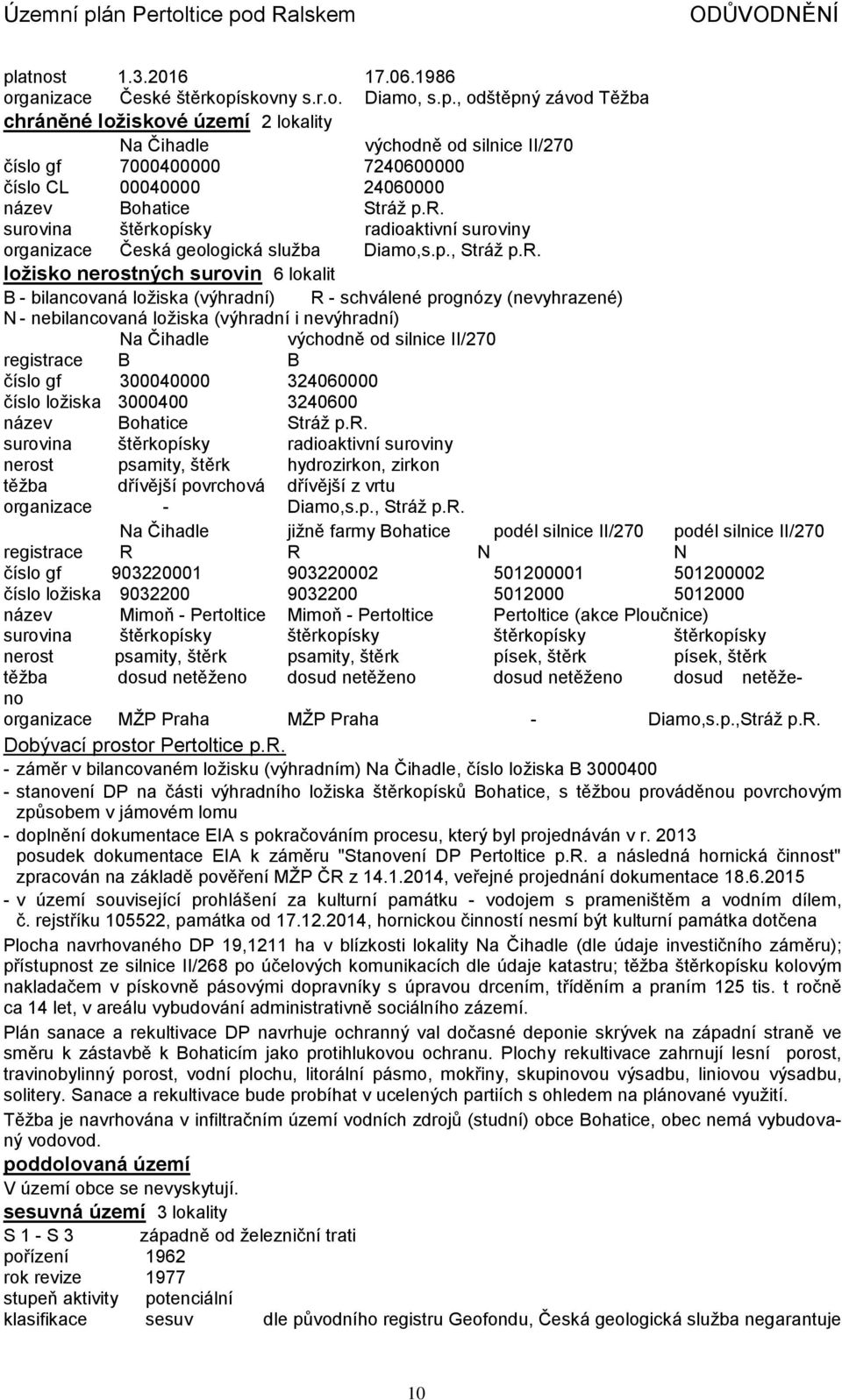 (nevyhrazené) N - nebilancovaná ložiska (výhradní i nevýhradní) Na Čihadle východně od silnice II/270 registrace B B číslo gf 300040000 324060000 číslo ložiska 3000400 3240600 název Bohatice Stráž p.