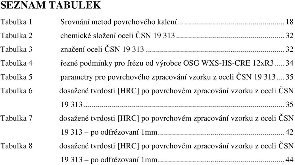 .. 35 Tabulka 6 dosažené tvrdosti [HRC] po povrchovém zpracování vzorku z oceli ČSN 19 313.