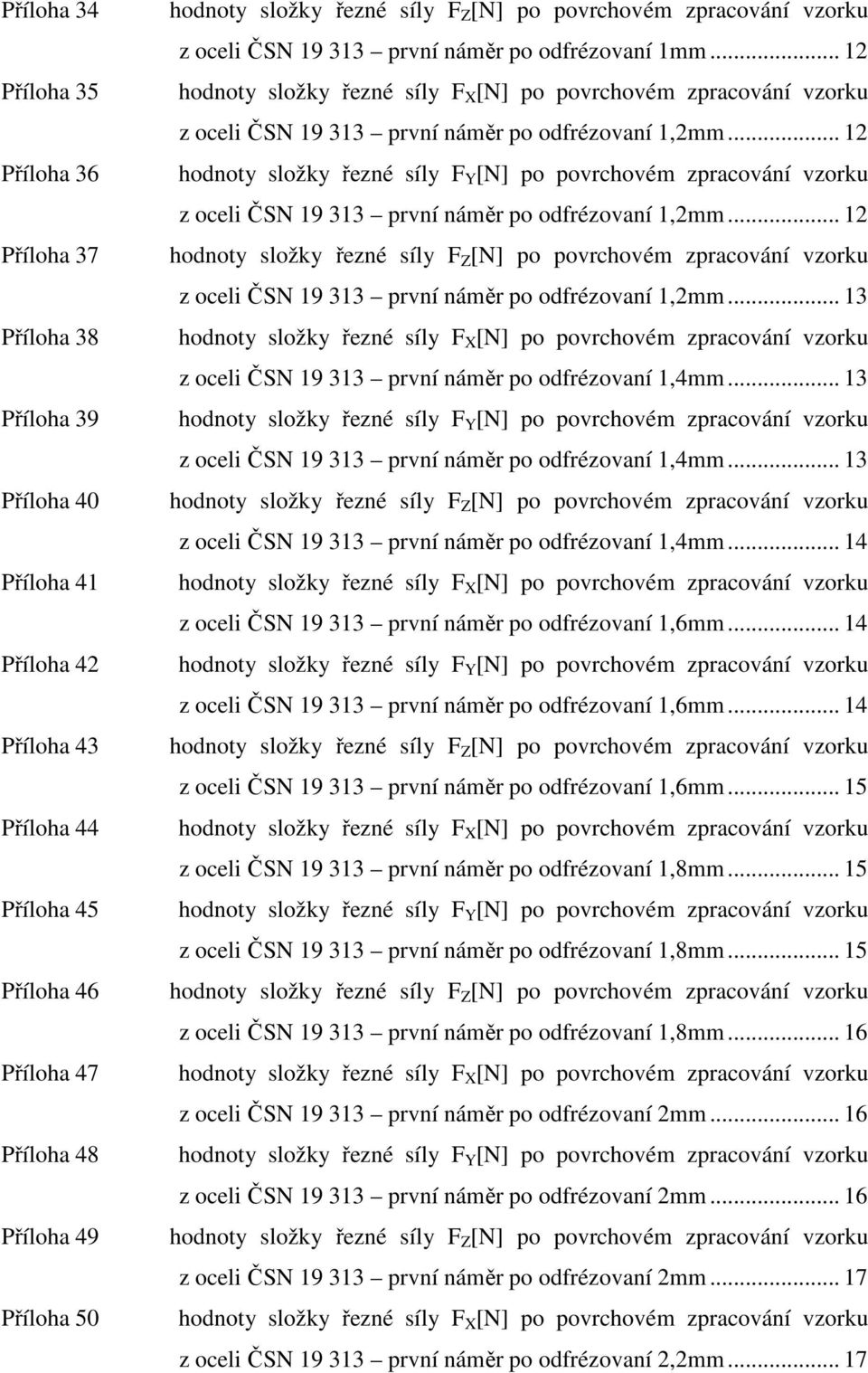 .. 12 hodnoty složky řezné síly F X [N] po povrchovém zpracování vzorku z oceli ČSN 19 313 první náměr po odfrézovaní 1,2mm.