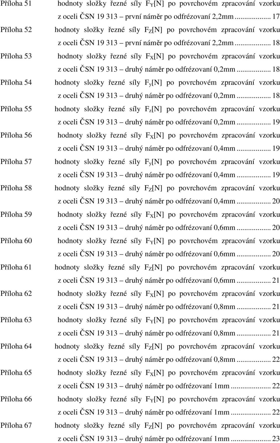 .. 17 hodnoty složky řezné síly F Z [N] po povrchovém zpracování vzorku z oceli ČSN 19 313 první náměr po odfrézovaní 2,2mm.