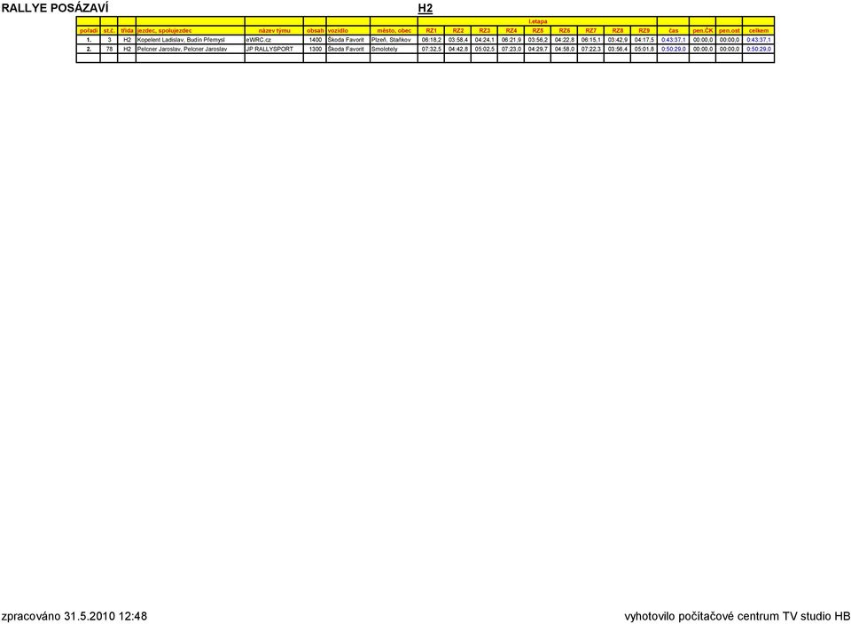 03:42,9 04:17,5 0:43:37,1 00:00,0 00:00,0 0:43:37,1 2.