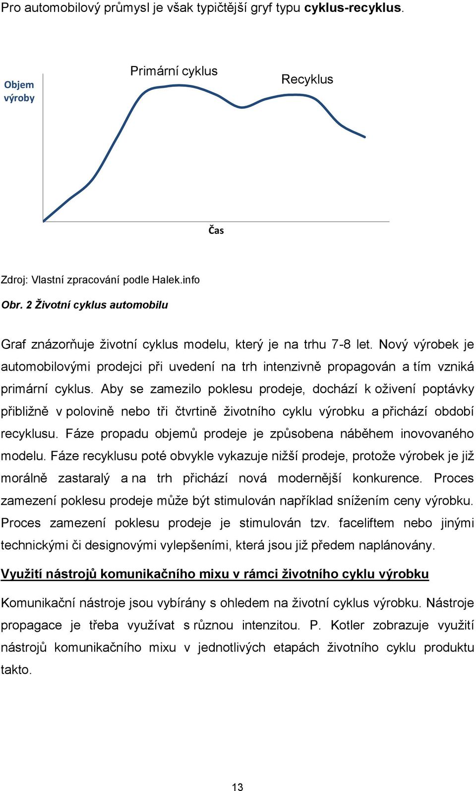Nový výrobek je automobilovými prodejci při uvedení na trh intenzivně propagován a tím vzniká primární cyklus.