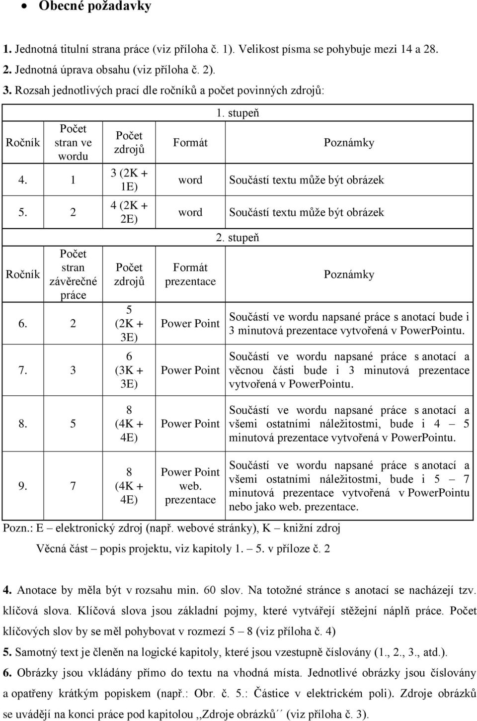 3 Počet zdrojů 3 (2K + 1E) 4 (2K + 2E) Počet zdrojů 5 (2K + 3E) 6 (3K + 3E) Formát word word Formát prezentace Power Point Power Point 1.