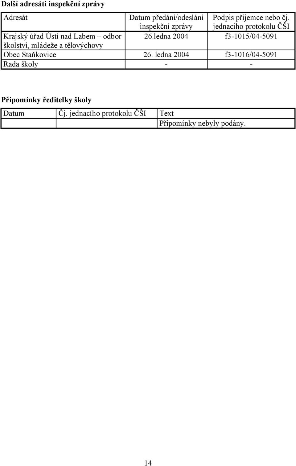 jednacího protokolu ČŠI f3-1015/04-5091 Krajský úřad Ústí nad Labem odbor školství, mládeže a