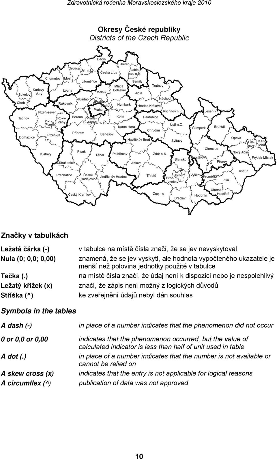 c Sokolov Cheb Tachov Domažlice Karlovy Vary Chomutov Plzeň-sever Plzeň Klatovy Plzeň-jih Louny Rakovník Most Strakonice Teplice Ústí n.l. Beroun Příbram Písek Litoměřice Kladno Děčín Tábor Česká Lípa Mělník Benešov Liberec Mladá Boleslav Nymburk Kolín Kutná Hora Pelhřimov Karviná Prahazápad Prahavýchod Praha Jablonec n.