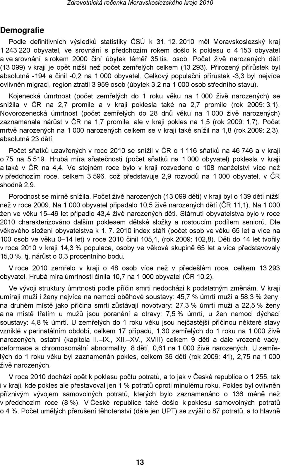 Počet živě narozených dětí (13 099) v kraji je opět nižší než počet zemřelých celkem (13 293). Přirozený přírůstek byl absolutně -194 a činil -0,2 na 1 000 obyvatel.