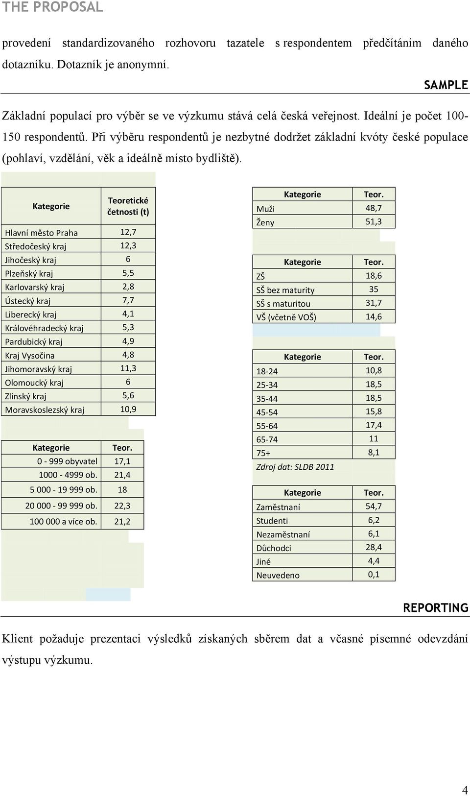 Teoretické četnosti (t) Hlavní město Praha 12,7 Středočeský kraj 12,3 Jihočeský kraj 6 Plzeňský kraj 5,5 Karlovarský kraj 2,8 Ústecký kraj 7,7 Liberecký kraj 4,1 Královéhradecký kraj 5,3 Pardubický