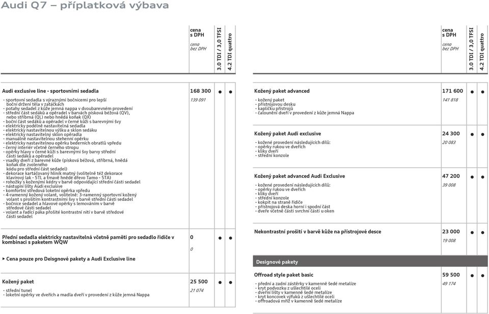 sedadla - elektricky nastavitelnou výšku a sklon sedáku - elektricky nastavitelný sklon opěradla - manuálně nastavitelnou stehenní opěrku - elektricky nastavitelnou opěrku bederních obratlů vpředu -