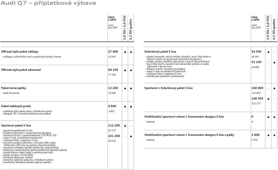 lakované v barvě vozu - difuzor vzadu v černém provedení - nápis S line na předních blatnících - nástupní lišty s nápisem S line - ostřikovače předních světlometů 45 041 53 100 43 884 Paket černé