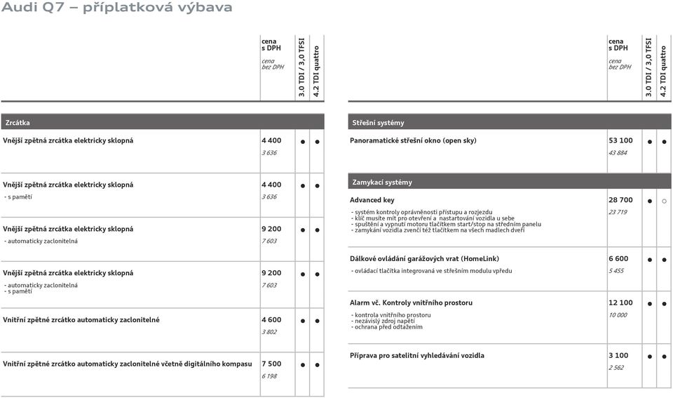 nastartování vozidla u sebe - spuštění a vypnutí motoru tlačítkem start/stop na středním panelu - zamykání vozidla zvenčí též tlačítkem na všech madlech dveří 23 719 Dálkové ovládání garážových vrat