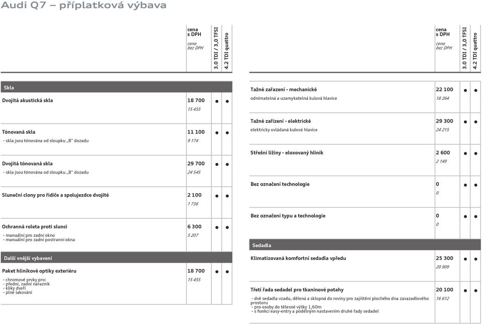 545 Bez označení technologie 0 Sluneční clony pro řidiče a spolujezdce dvojité 2 100 0 1 736 Bez označení typu a technologie 0 Ochranná roleta proti slunci 6 300 0 - manuální pro zadní okno -