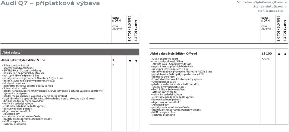 - komfortní středová loketní opěrky vpředu - S line paket exteriér - přední nárazník, boční mřížky chladiče, krycí lišty dveří a difuzor vzadu se sportovně výrazným designem - přední maska chladiče