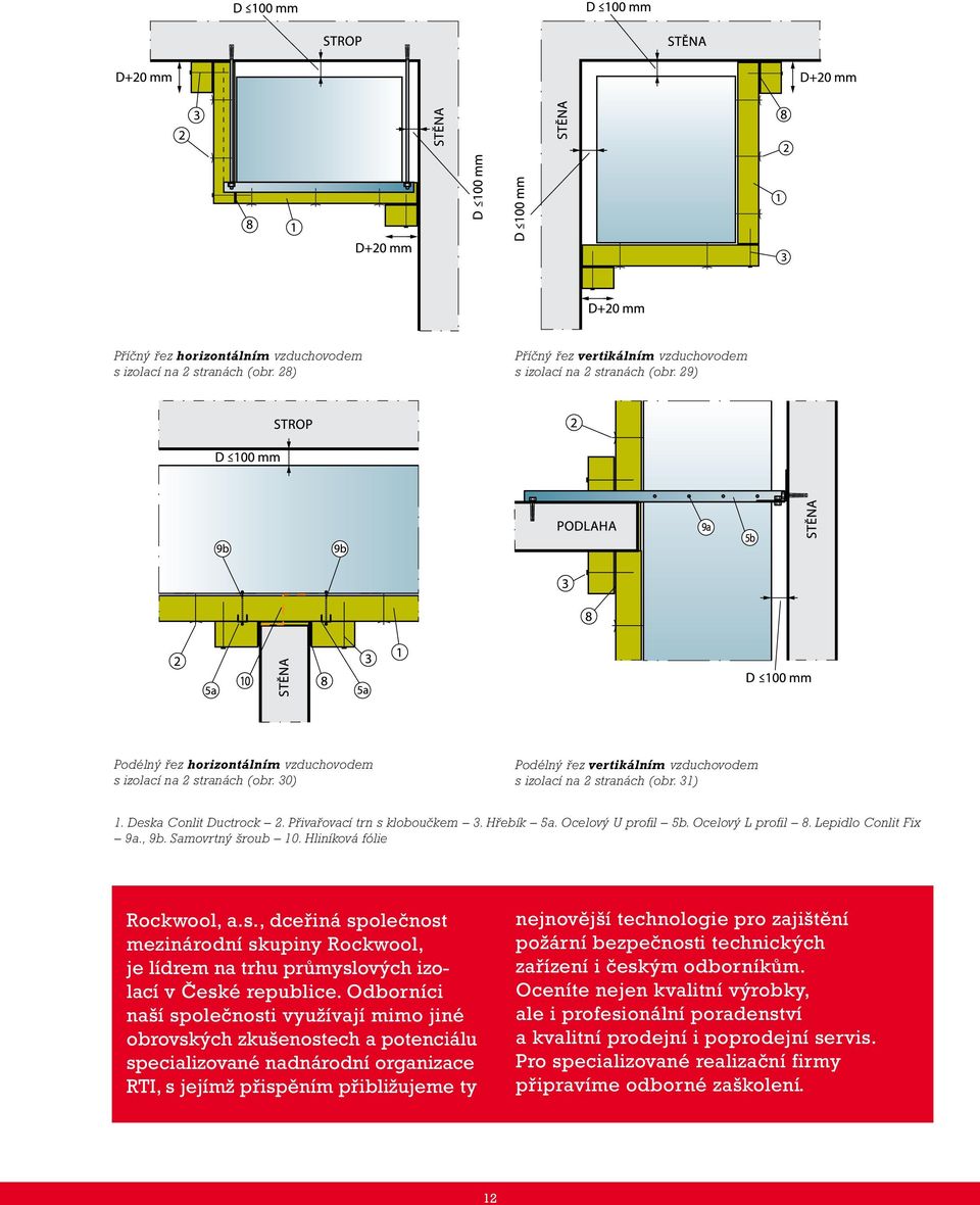 Přivařovací trn s kloboučkem 3. Hřebík 5a. Ocelový U profil 5b. Ocelový L profil 8. Lepidlo Conlit Fix 9a., 9b. Samovrtný šroub 10. Hliníková fólie Rockwool, a.s., dceřiná společnost mezinárodní skupiny Rockwool, je lídrem na trhu průmyslových izolací v České republice.