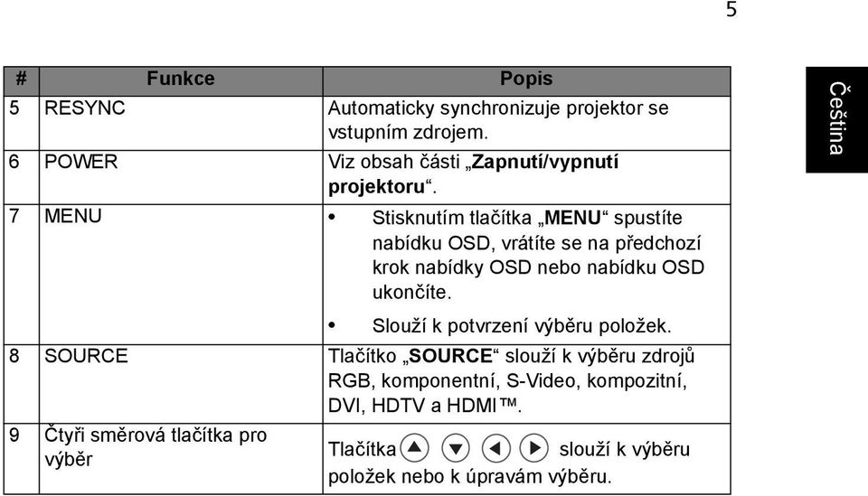 7 MENU Stisknutím tlačítka MENU spustíte nabídku OSD, vrátíte se na předchozí krok nabídky OSD nebo nabídku OSD ukončíte.