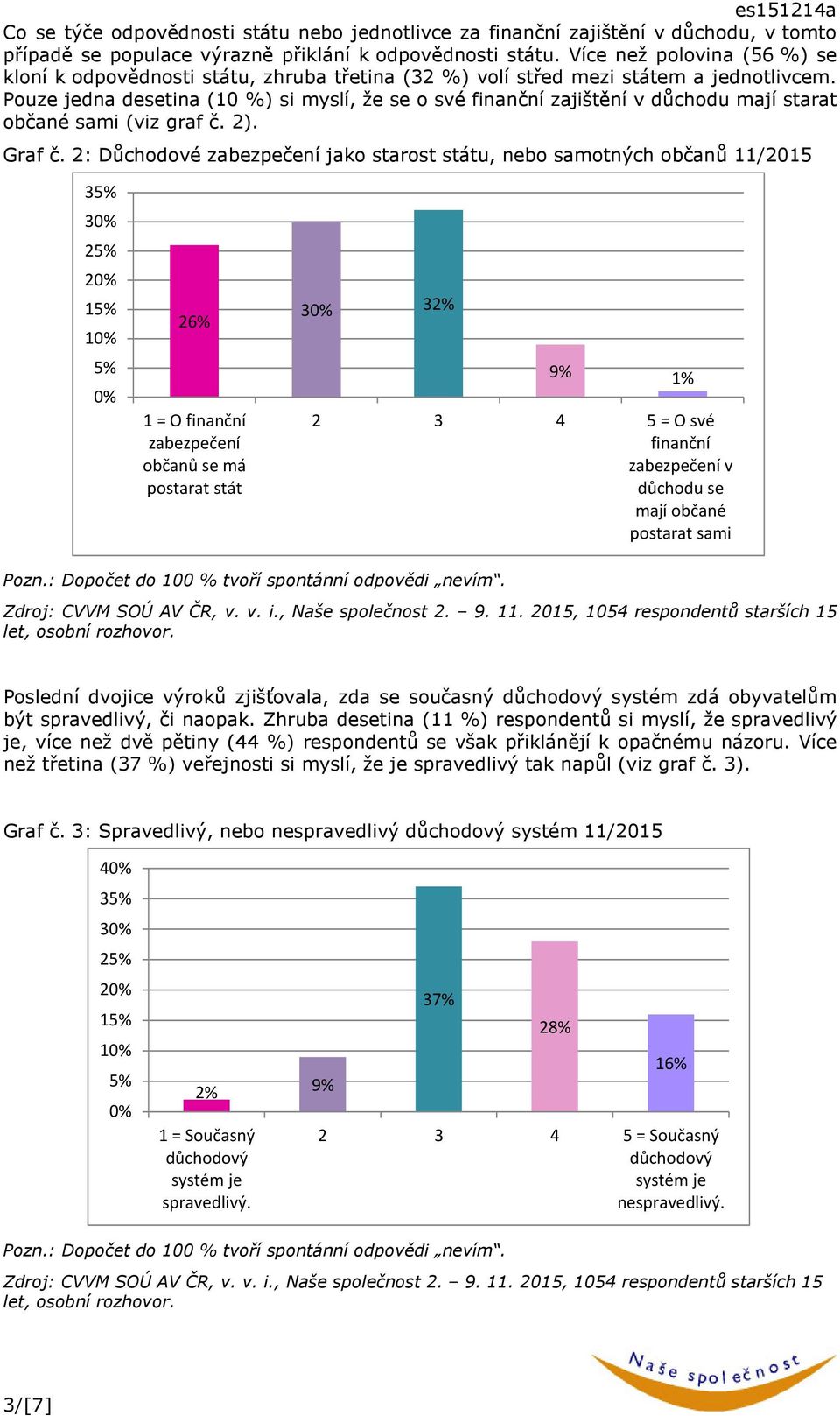 Pouze jedna desetina (10 %) si myslí, že se o své finanční zajištění v důchodu mají starat občané sami (viz graf č. 2). Graf č.