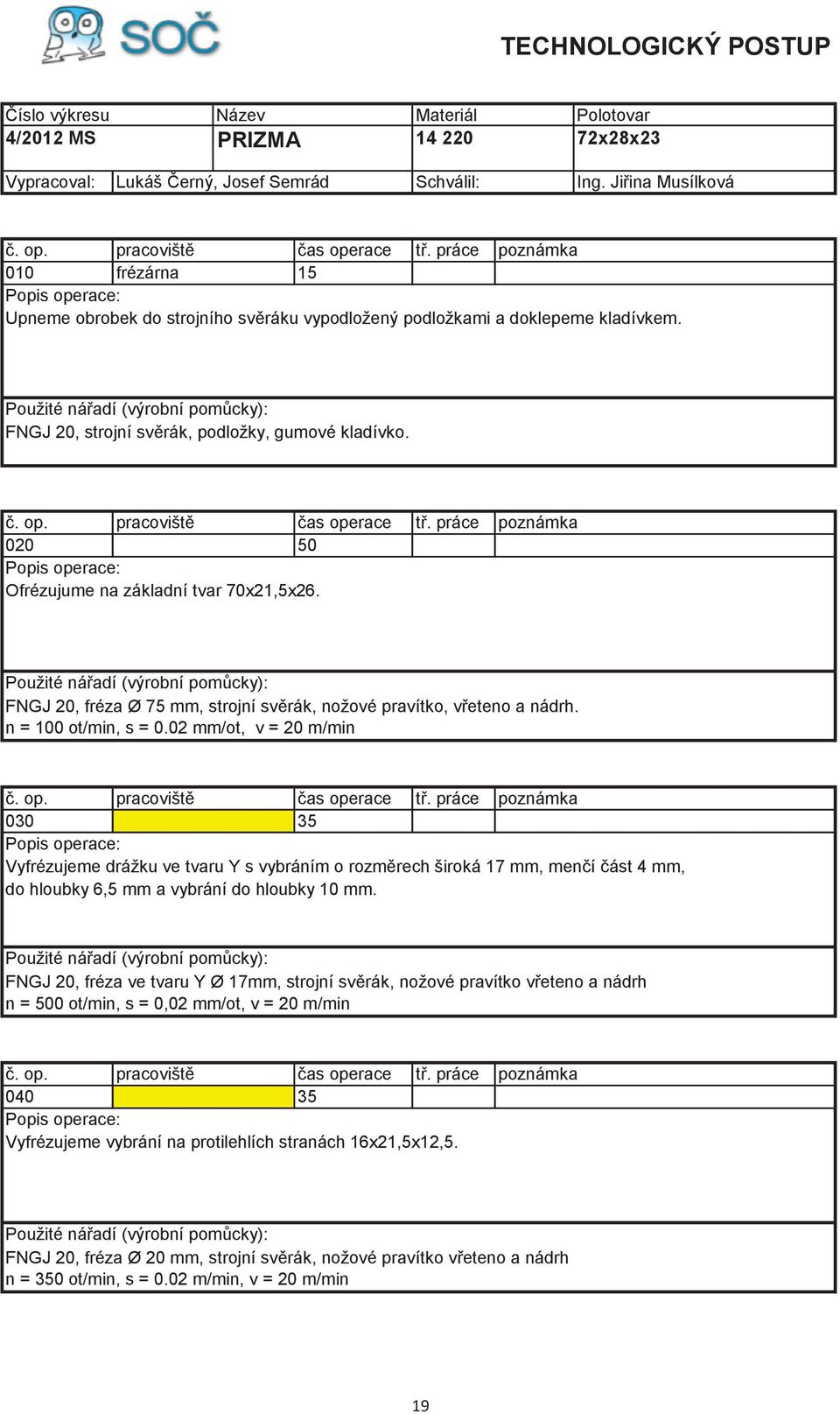 020 50 Ofrézujume na základní tvar 70x21,5x26. FNGJ 20, fréza Ø 75 mm, strojní svěrák, nožové pravítko, vřeteno a nádrh. n = 100 ot/min, s = 0.