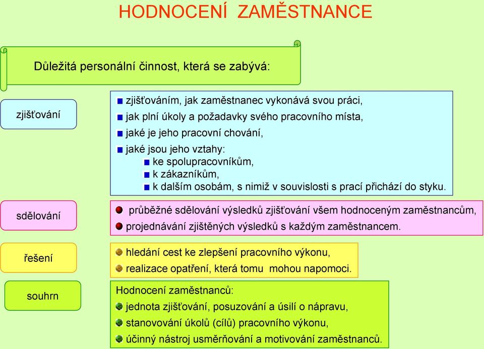 průběţné sdělování výsledků zjišťování všem hodnoceným zaměstnancům, projednávání zjištěných výsledků s kaţdým zaměstnancem.