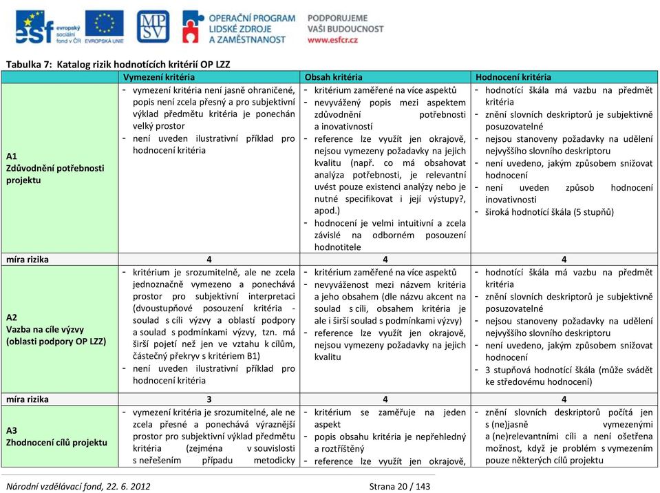 Zdůvodnění potřebnosti projektu a inovativností - reference lze využít jen okrajově, nejsou vymezeny požadavky na jejich kvalitu (např.