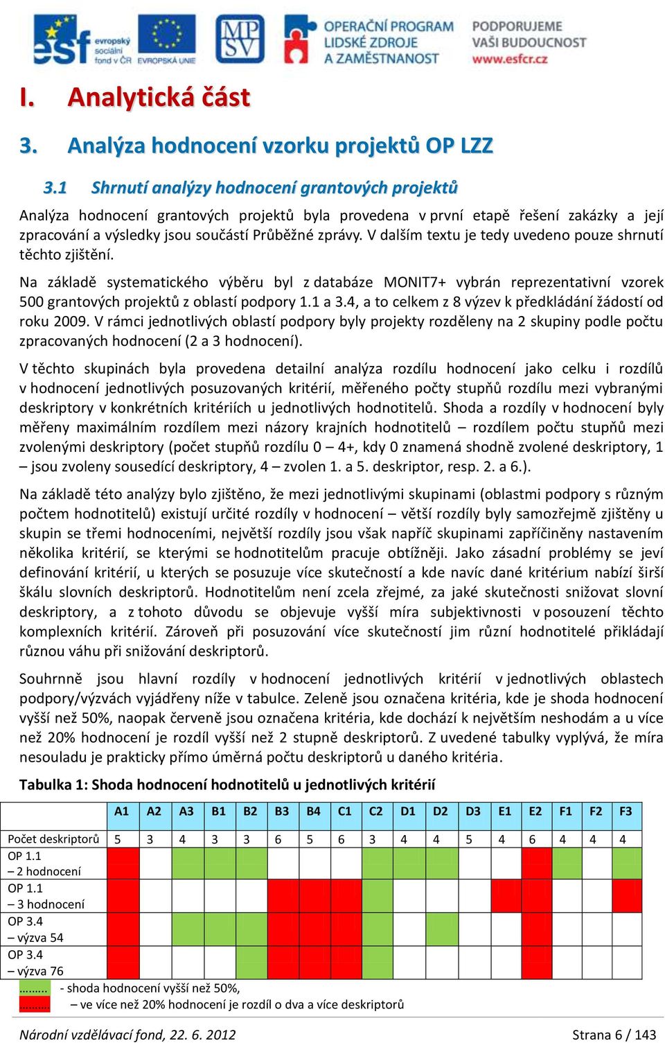 V dalším textu je tedy uvedeno pouze shrnutí těchto zjištění. Na základě systematického výběru byl z databáze MONIT7+ vybrán reprezentativní vzorek 500 grantových projektů z oblastí podpory 1.1 a 3.