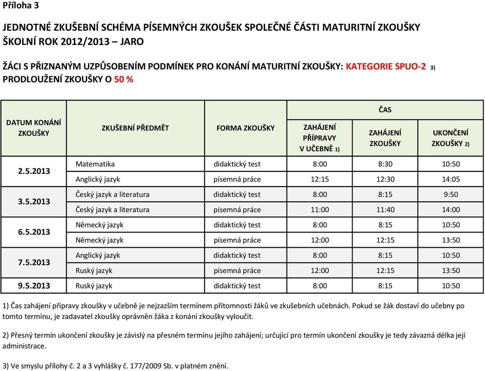 test 8:00 8:15 9:50 Český jazyk a literatura písemná práce 11:00 11:40 14:00 Německý jazyk didaktický test 8:00 8:15 10:50 Německý jazyk písemná práce 12:00