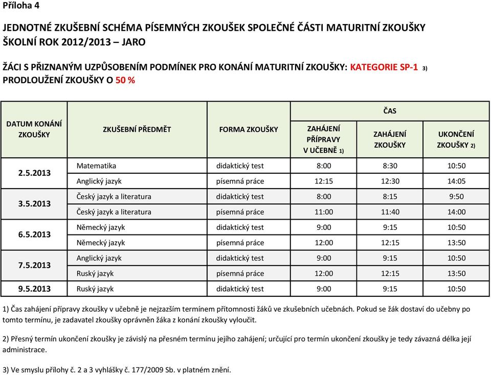 didaktický test 8:00 8:15 9:50 Český jazyk a literatura písemná práce 11:00 11:40 14:00 Německý jazyk didaktický test 9:00 9:15 10:50 Německý jazyk písemná