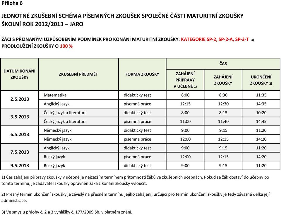 literatura didaktický test 8:00 8:15 10:20 Český jazyk a literatura písemná práce 11:00 11:40 14:45 Německý jazyk didaktický test 9:00 9:15 11:20 Německý jazyk