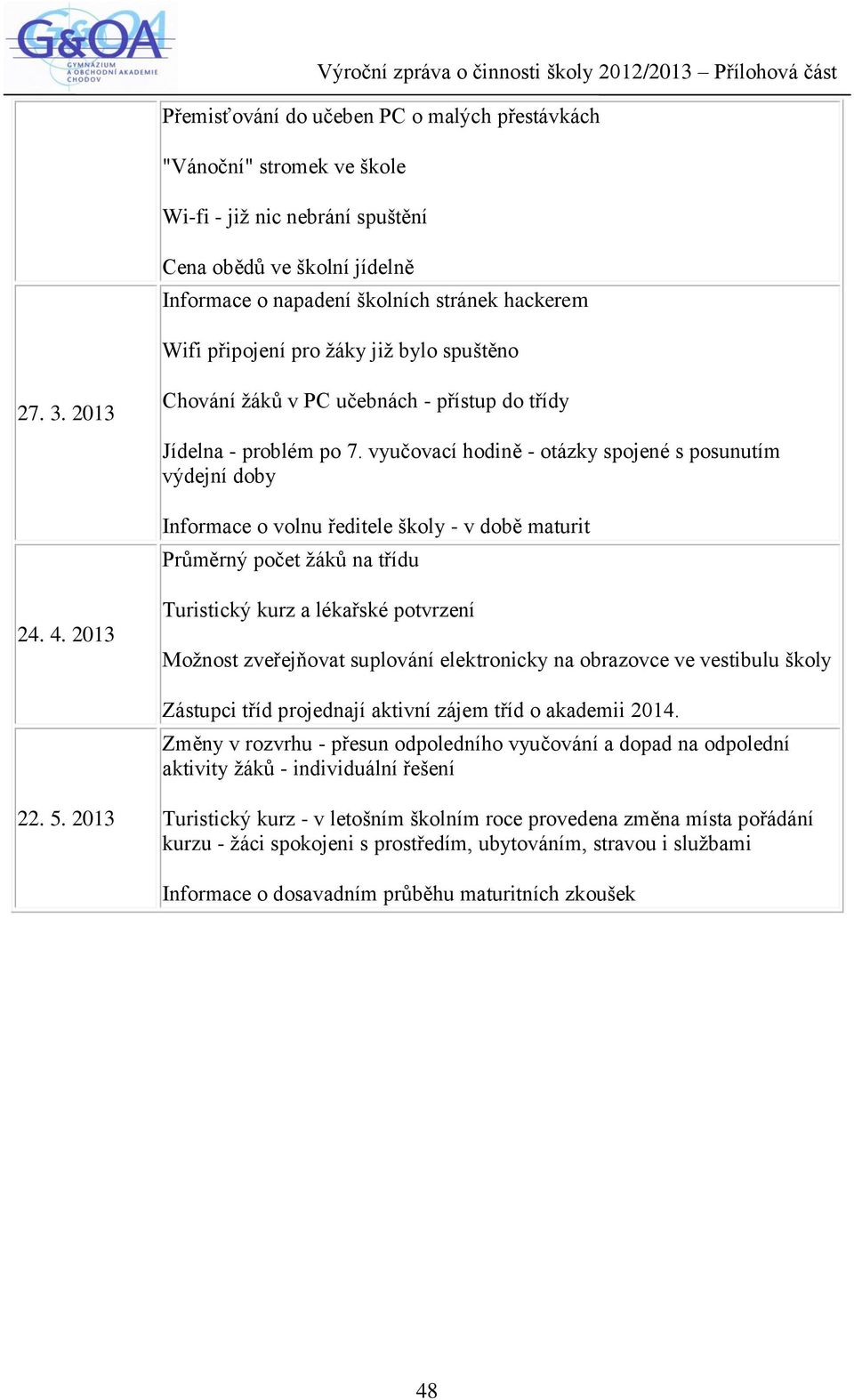vyučovací hodině - otázky spojené s posunutím výdejní doby Informace o volnu ředitele školy - v době maturit Průměrný počet žáků na třídu 24. 4.