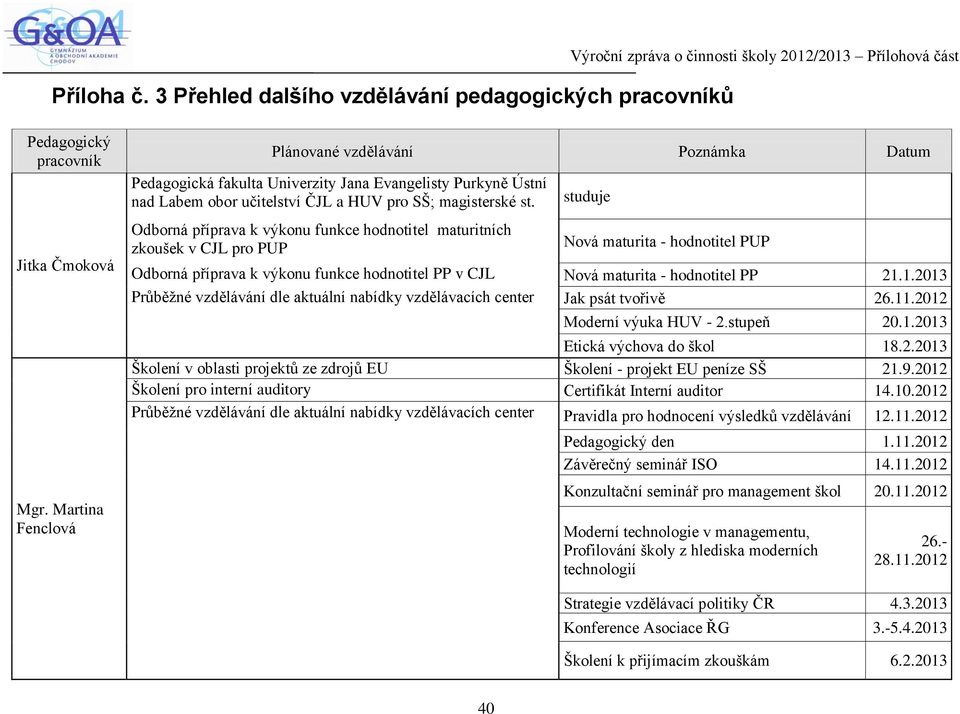 zkoušek v CJL pro PUP studuje Odborná příprava k výkonu funkce hodnotitel PP v CJL Nová maturita - hodnotitel PP 21.1.2013 Jak psát tvořivě 26.11.2012 Moderní výuka HUV - 2.stupeň 20.1.2013 Etická výchova do škol 18.