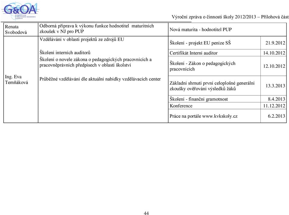 2012 Školení o novele zákona o pedagogických pracovnících a pracovněprávních předpisech v oblasti školství Školení - Zákon o pedagogických 12.10.