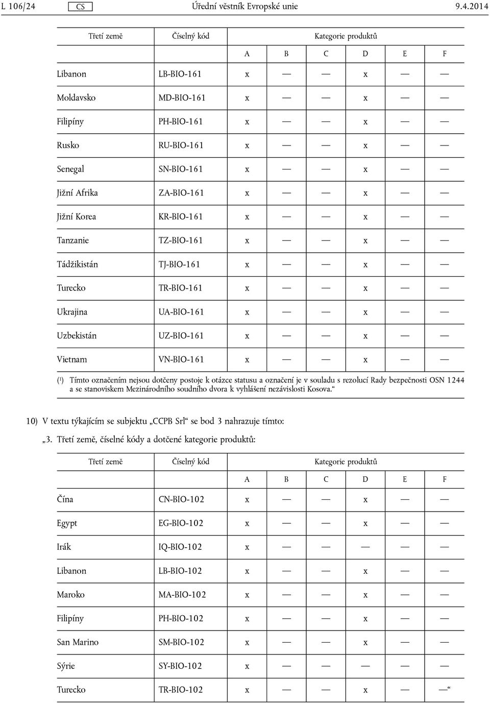 x x Tádžikistán TJ-BIO-161 x x Turecko TR-BIO-161 x x Ukrajina UA-BIO-161 x x Uzbekistán UZ-BIO-161 x x Vietnam VN-BIO-161 x x ( 1 ) Tímto označením nejsou dotčeny postoje k otázce statusu a označení