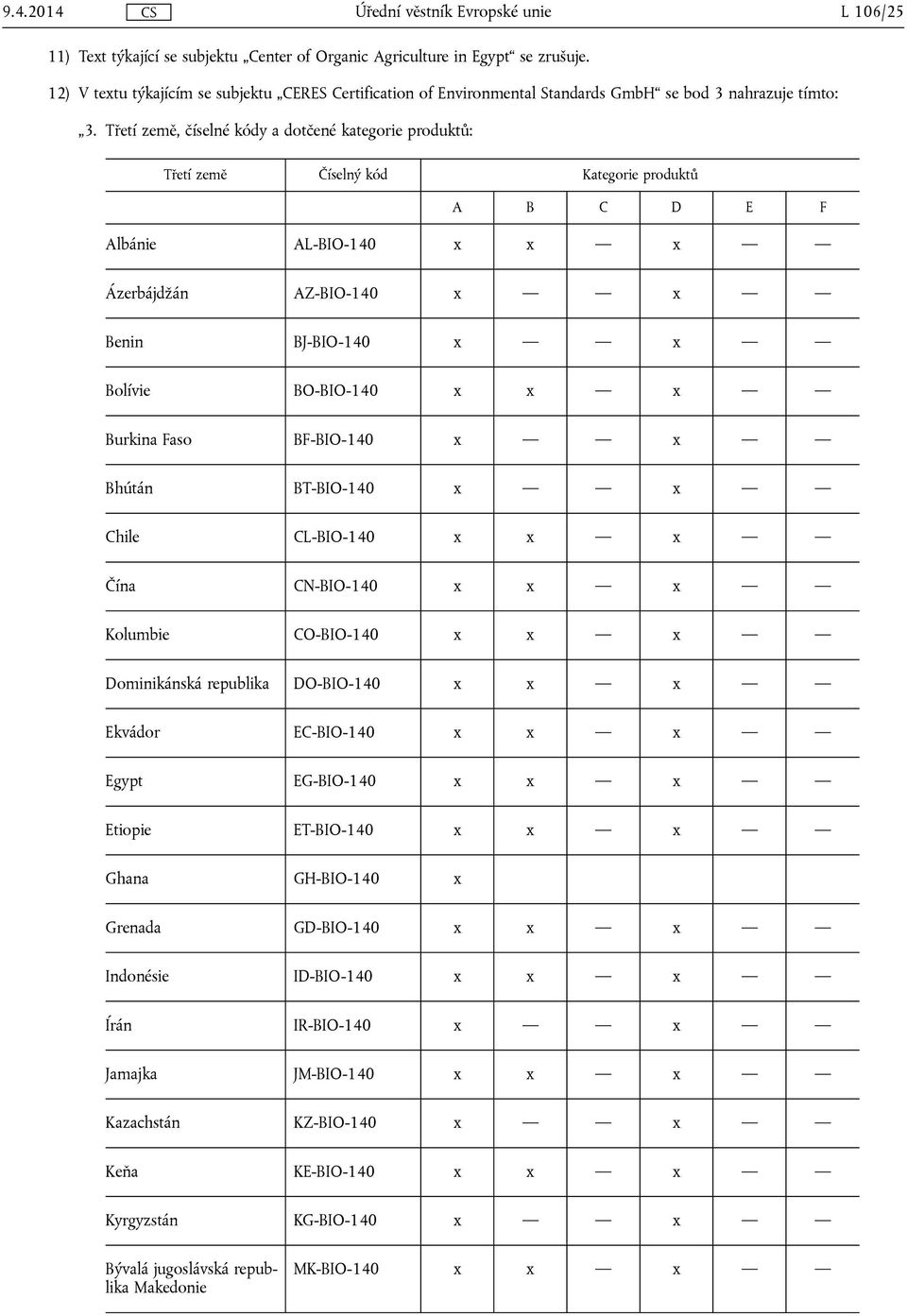BO-BIO-140 x x x Burkina Faso BF-BIO-140 x x Bhútán BT-BIO-140 x x Chile CL-BIO-140 x x x Čína CN-BIO-140 x x x Kolumbie CO-BIO-140 x x x Dominikánská republika DO-BIO-140 x x x Ekvádor EC-BIO-140