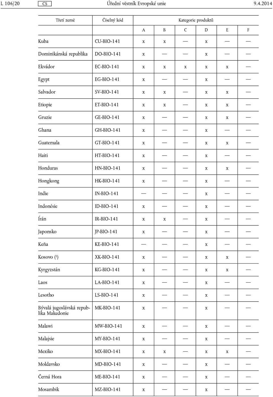 GE-BIO-141 x x x Ghana GH-BIO-141 x x Guatemala GT-BIO-141 x x x Haiti HT-BIO-141 x x Honduras HN-BIO-141 x x x Hongkong HK-BIO-141 x x Indie IN-BIO-141 x Indonésie ID-BIO-141 x x