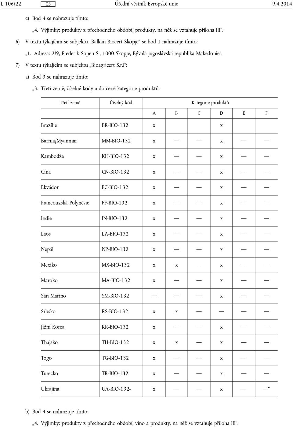 7) V textu týkajícím se subjektu Bioagri