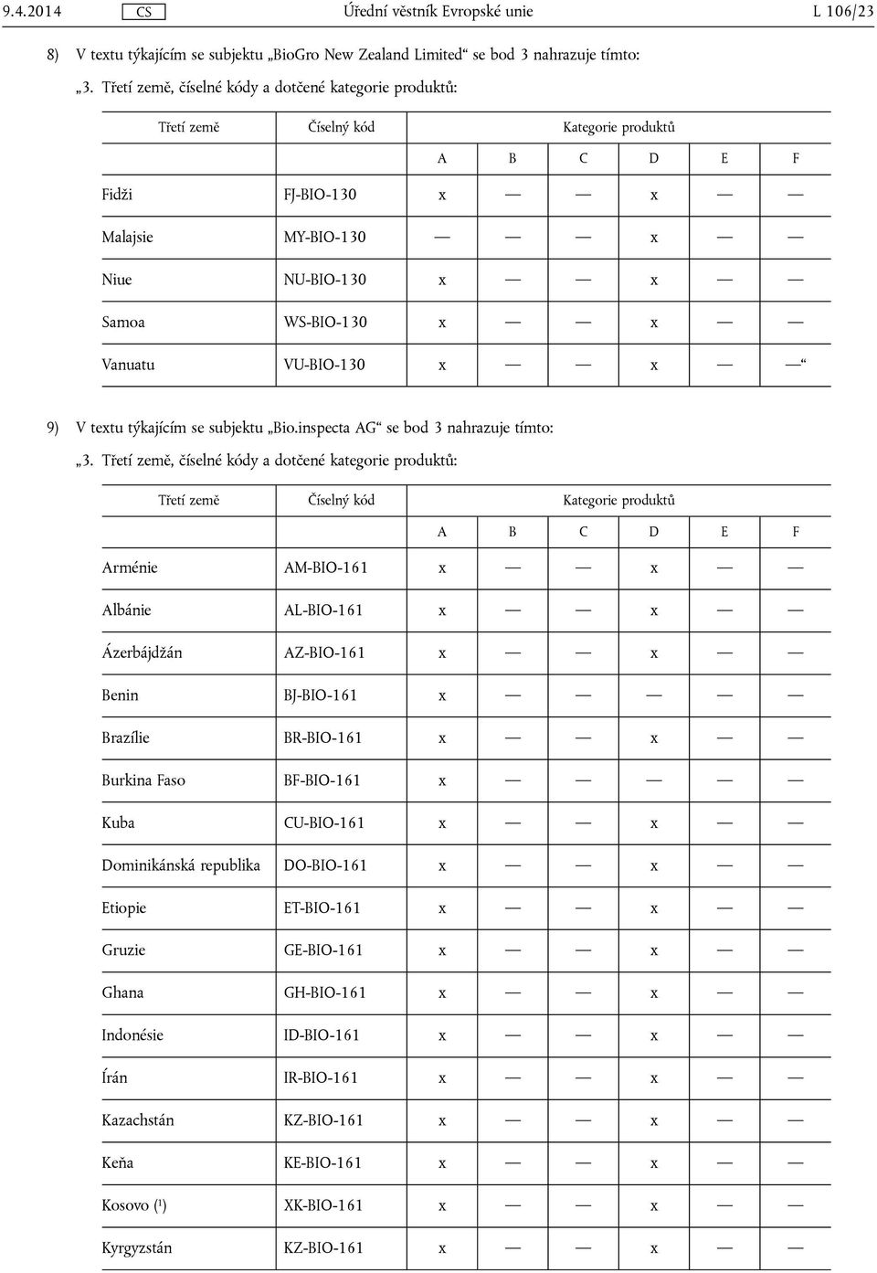 inspecta AG se bod 3 nahrazuje tímto: Arménie AM-BIO-161 x x Albánie AL-BIO-161 x x Ázerbájdžán AZ-BIO-161 x x Benin BJ-BIO-161 x Brazílie BR-BIO-161 x x Burkina Faso