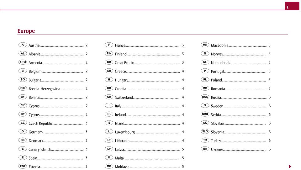 .. 4 Russia... 6 Cyprus... 2 Italy... 4 Sweden... 6 Cyprus... 2 Ireland... 4 Serbia... 6 Czech Republic... 3 Island... 4 Slovakia... 6 Germany.