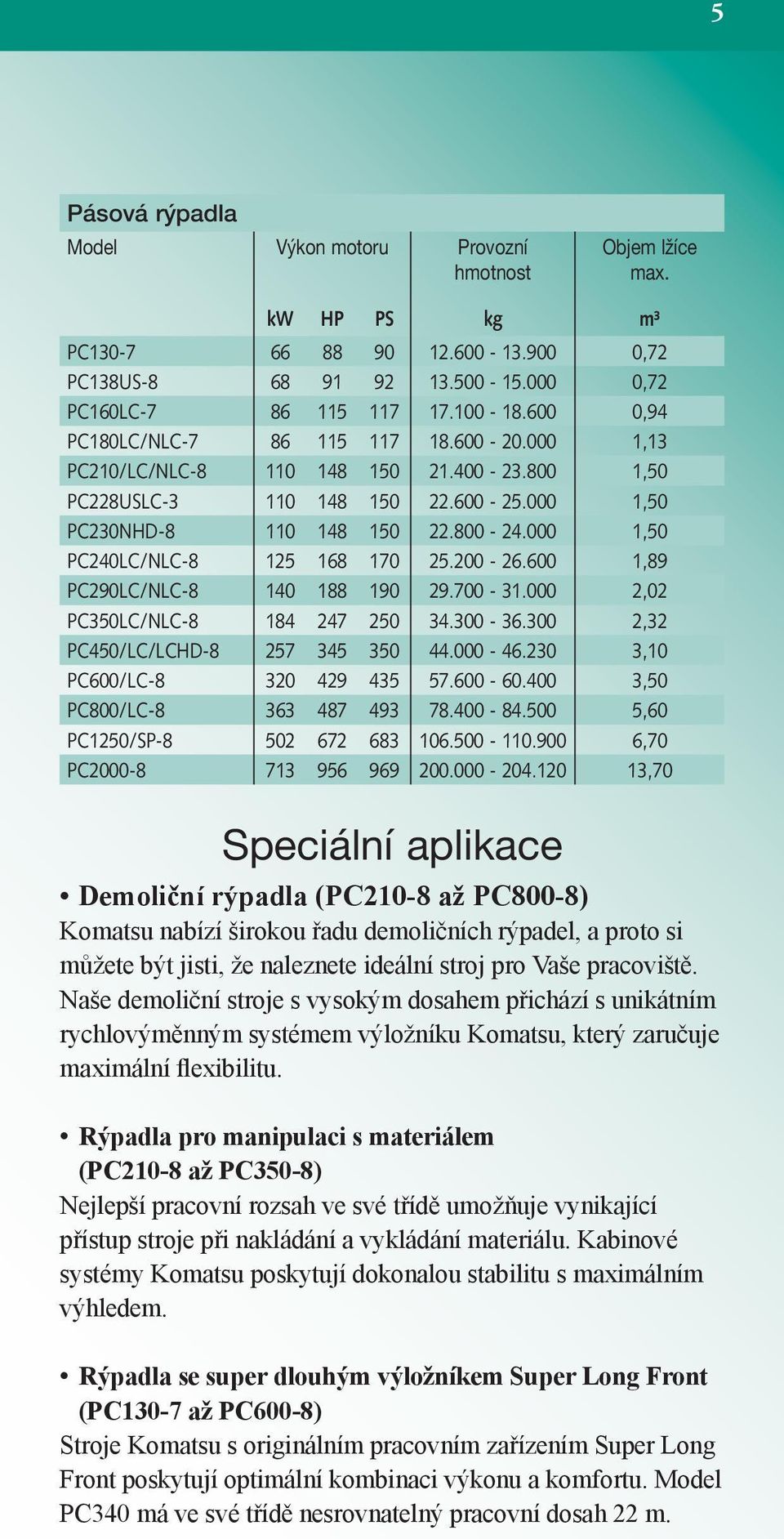 000 1,50 PC240LC/NLC-8 125 168 170 25.200-26.600 1,89 PC290LC/NLC-8 140 188 190 29.700-31.000 2,02 PC350LC/NLC-8 184 247 250 34.300-36.300 2,32 PC450/LC/LCHD-8 257 345 350 44.000-46.